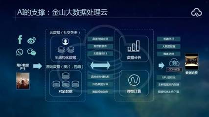 當“阿爾法狗”橫掃李世石 人類如何依賴數(shù)據(jù)處理與存儲支持服務(wù)