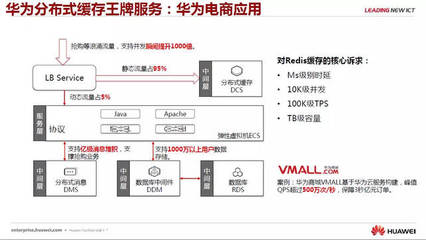 企服行業(yè)頭條 剖析微服務(wù)和云中間件技術(shù)，華為云深圳站干貨資料私享