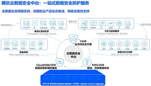 再斬殊榮 騰訊云數(shù)據(jù)安全中臺(tái)榮獲2021企業(yè)數(shù)字化治理先鋒實(shí)踐案例，賦能數(shù)據(jù)處理和存儲(chǔ)支持服務(wù)新篇章